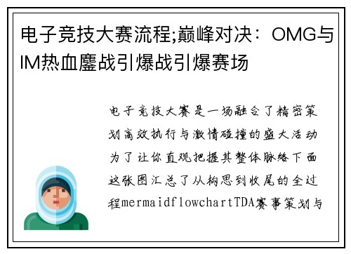 电子竞技大赛流程;巅峰对决：OMG与IM热血鏖战引爆战引爆赛场